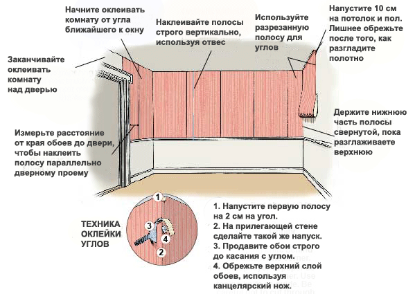 Бумажные обои: выбор (плюсы и минусы), как поклеить