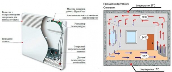 12 вариантов дополнительного отопления квартиры, дома, коттеджа