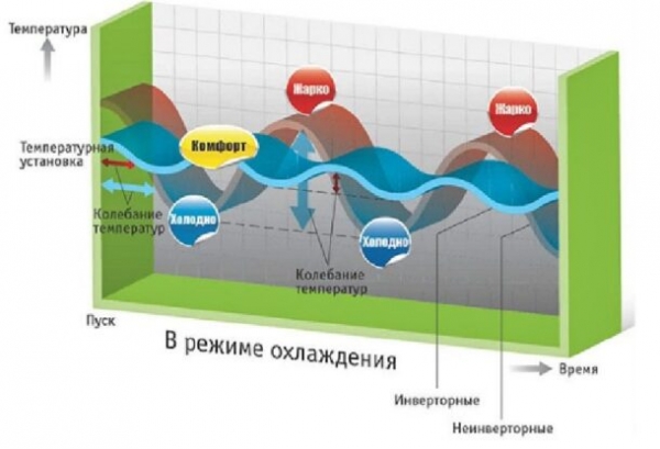 12 вариантов дополнительного отопления квартиры, дома, коттеджа