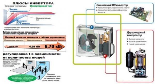 12 вариантов дополнительного отопления квартиры, дома, коттеджа