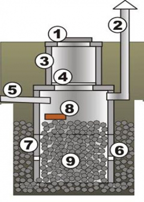 Устройство канализационного колодца: как сделать правильно