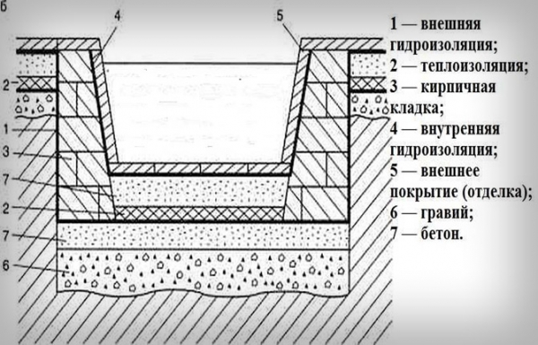 Как сделать бассейн из еврокуба своими руками: пошаговая инструкция изготовления