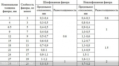 Фанера на пол под ламинат: выбор материала и лучшие способы монтажа подробно