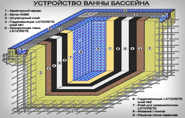 Расконсервация бассейна после зимы: пошаговая инструкция запуска