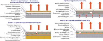 Толщина стяжки водяного теплого пола