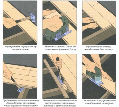 Укладка деревянного пола на лаги