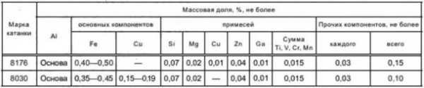 Старая новая алюминиевая проводка – казнить нельзя помиловать