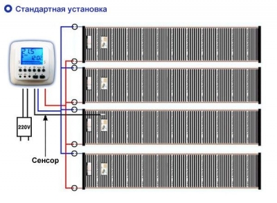 Подложка под теплый пол: правила выбора, характеристики, лучшие марки, советы по монтажу