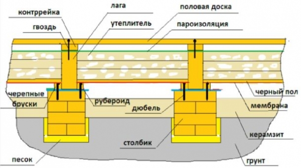 6 советов по обустройству полов в частном доме