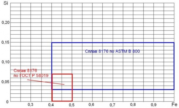 Старая новая алюминиевая проводка – казнить нельзя помиловать