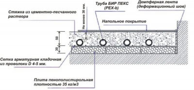 Чем залить теплый водяной пол