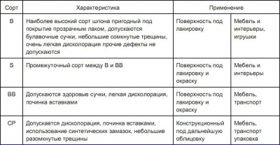 Фанера на пол под ламинат: выбор материала и лучшие способы монтажа подробно