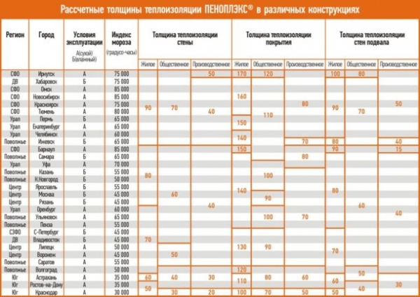 Советы по выбору экструдированного пенополистирола для утепления