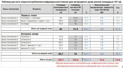 Подложка под теплый пол: правила выбора, характеристики, лучшие марки, советы по монтажу