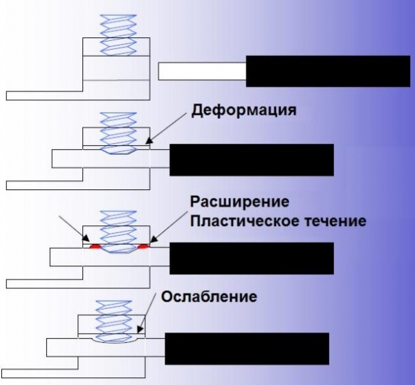 Старая новая алюминиевая проводка – казнить нельзя помиловать