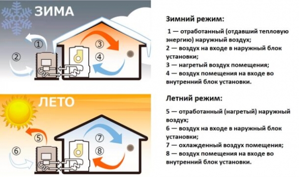 Тепловой насос для отопления дома: 7 советов по выбору