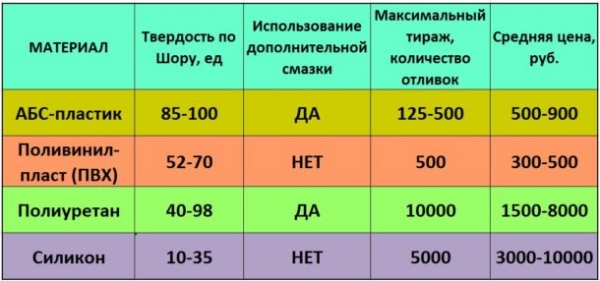 9 советов по выбору декоративного облицовочного камня