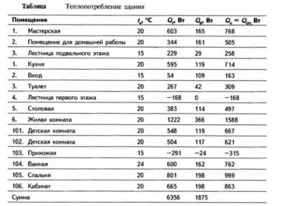 Теплый пол в гараже