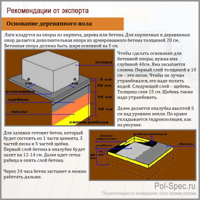 Устройство деревянного пола на лагах: схемы, особенности строительства, советы экспертов