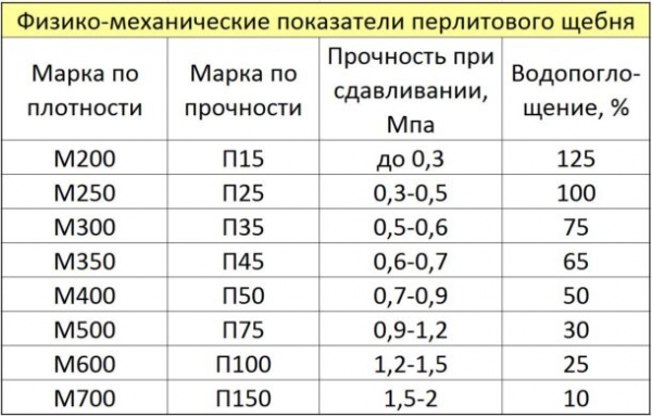 Перлит как утеплитель, свойства, применение