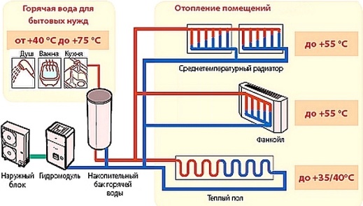 Тепловой насос для отопления дома: 7 советов по выбору