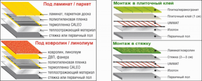 Электрический или водяной теплый пол