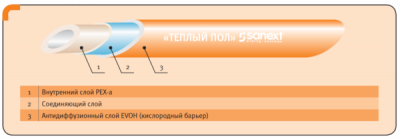 Трубы для водяного теплого пола