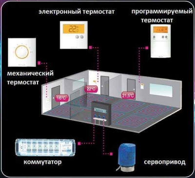 Термостат для теплого пола водяного: аспекты выбора и монтажа своими руками