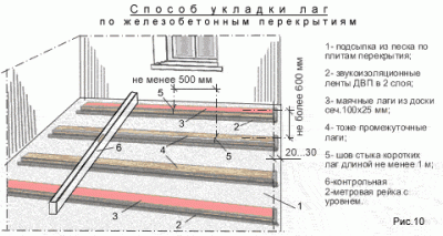 Укладка деревянного пола на лаги