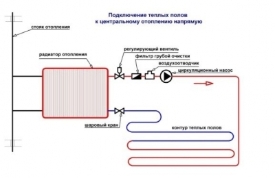 Теплый пол под плитку – как сделать и какой лучше выбрать