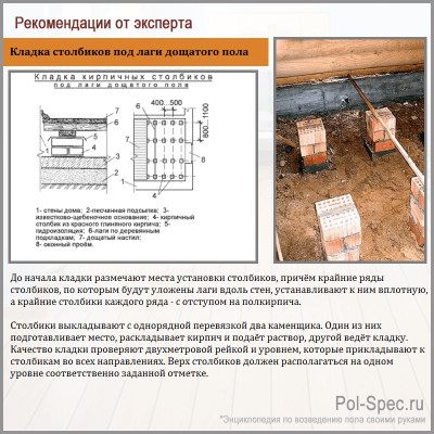 Устройство деревянного пола на лагах: схемы, особенности строительства, советы экспертов