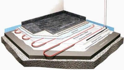 Подложка под теплый пол: правила выбора, характеристики, лучшие марки, советы по монтажу