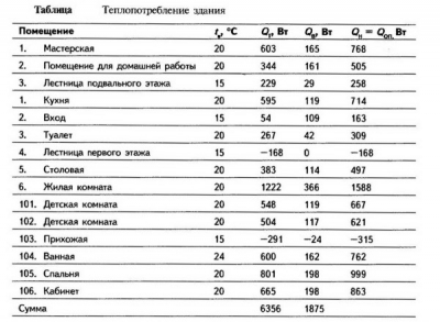 Расчет теплого водяного пола