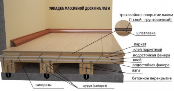 6 советов по обустройству полов в частном доме