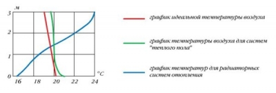 Расчет теплого водяного пола