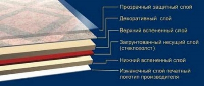 Утепленный линолеум: виды и особенности материала, производители, правила монтажа