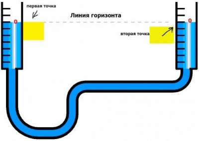 Установка маячков на пол