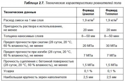 Самовыравнивающиеся смеси для пола: расчет расхода и как его уменьшить, как правильно замешивать