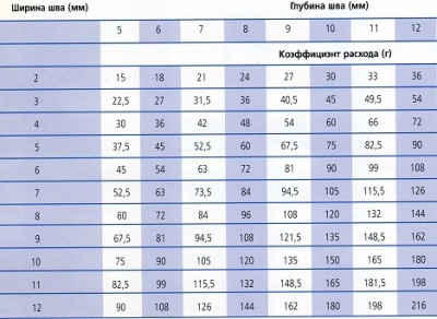 Укладка кафельной плитки на пол своими руками