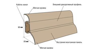 Установка плинтусов на пол