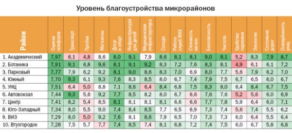 11 советов по аренде квартиры в Екатеринбурге