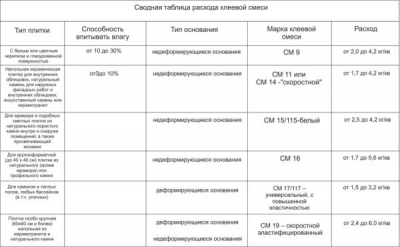 Укладка кафельной плитки на пол своими руками