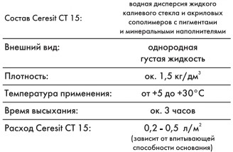 Укладка электрического теплого пола под плитку