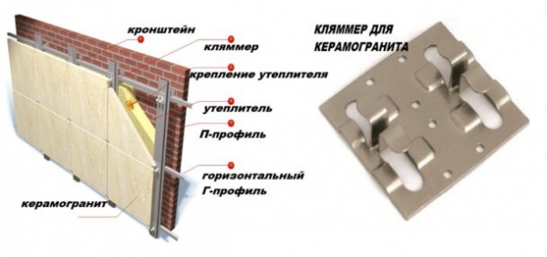 Плитка из керамогранита: виды, характеристики, маркировка