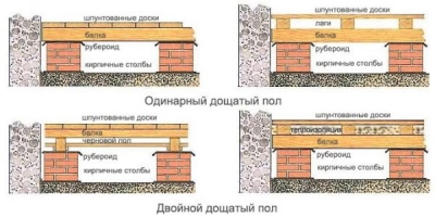 Устройство пола в деревянном доме