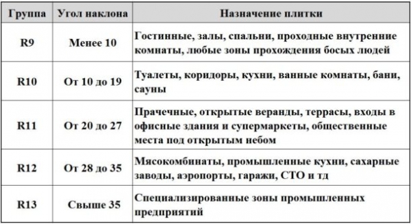 Плитка из керамогранита: виды, характеристики, маркировка