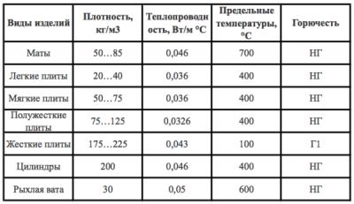 Утепление бетонного пола первого этажа