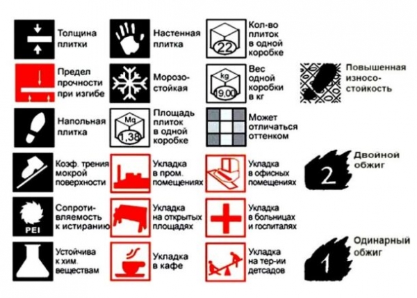 Плитка из керамогранита: виды, характеристики, маркировка