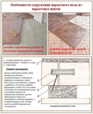 Укладка напольных покрытий: 8 лучших материалов и пошаговые инструкции по укладке, монтажу