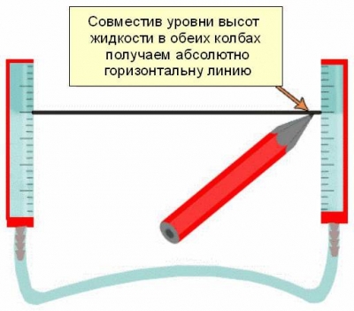 Ремонт пола в хрущевке своими руками